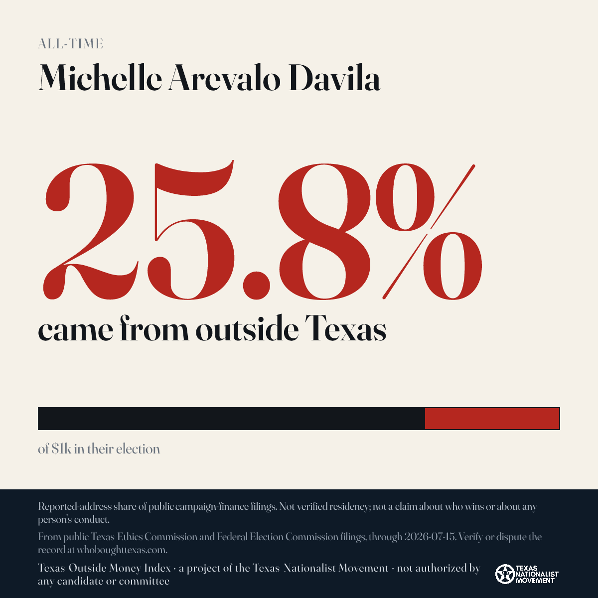 Michelle Arevalo Davila donations share card