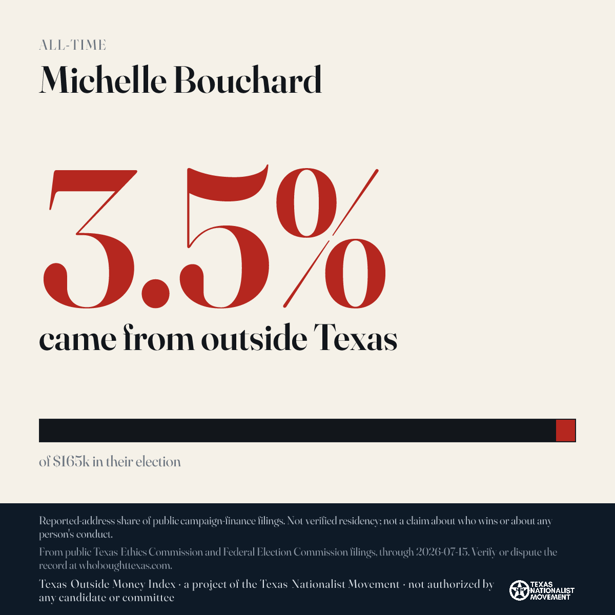 Michelle Bouchard donations share card