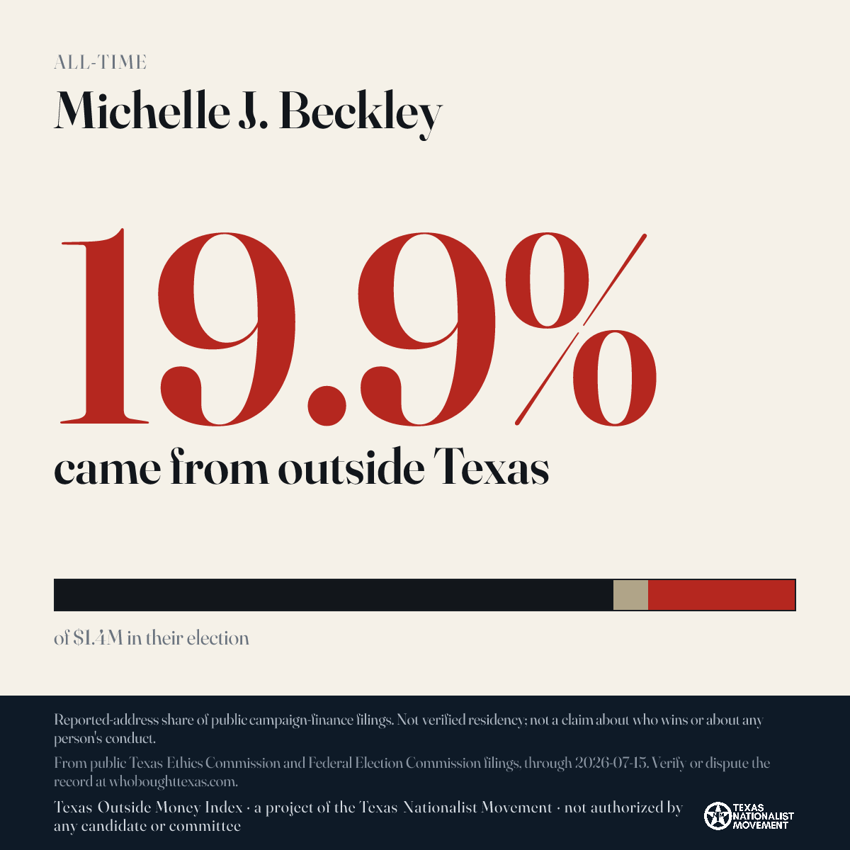 Michelle J. Beckley donations share card