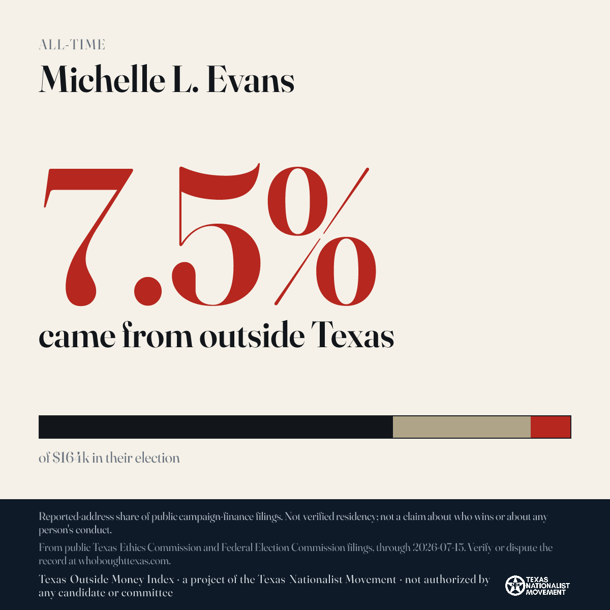 Michelle L. Evans donations share card