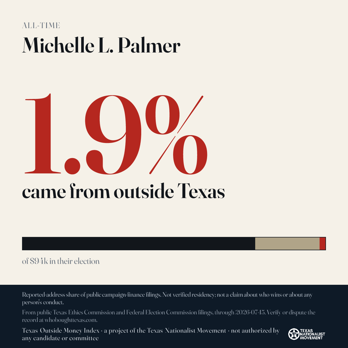 Michelle L. Palmer donations share card