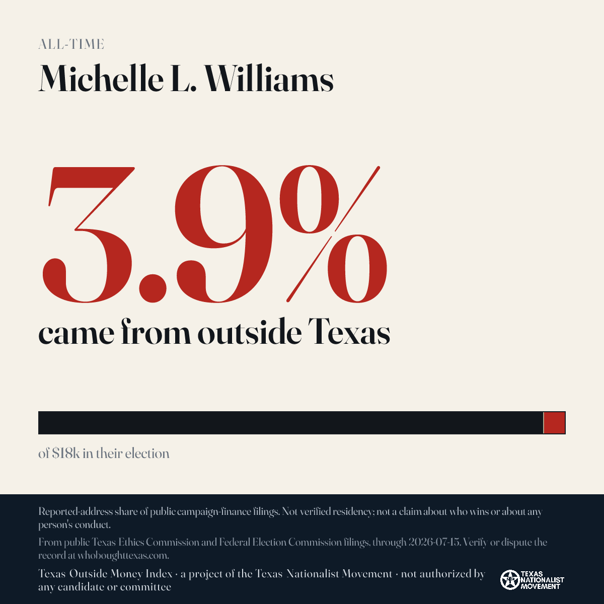 Michelle L. Williams donations share card