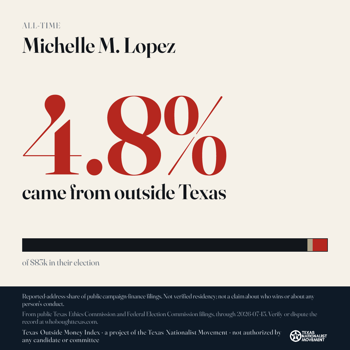 Michelle M. Lopez donations share card