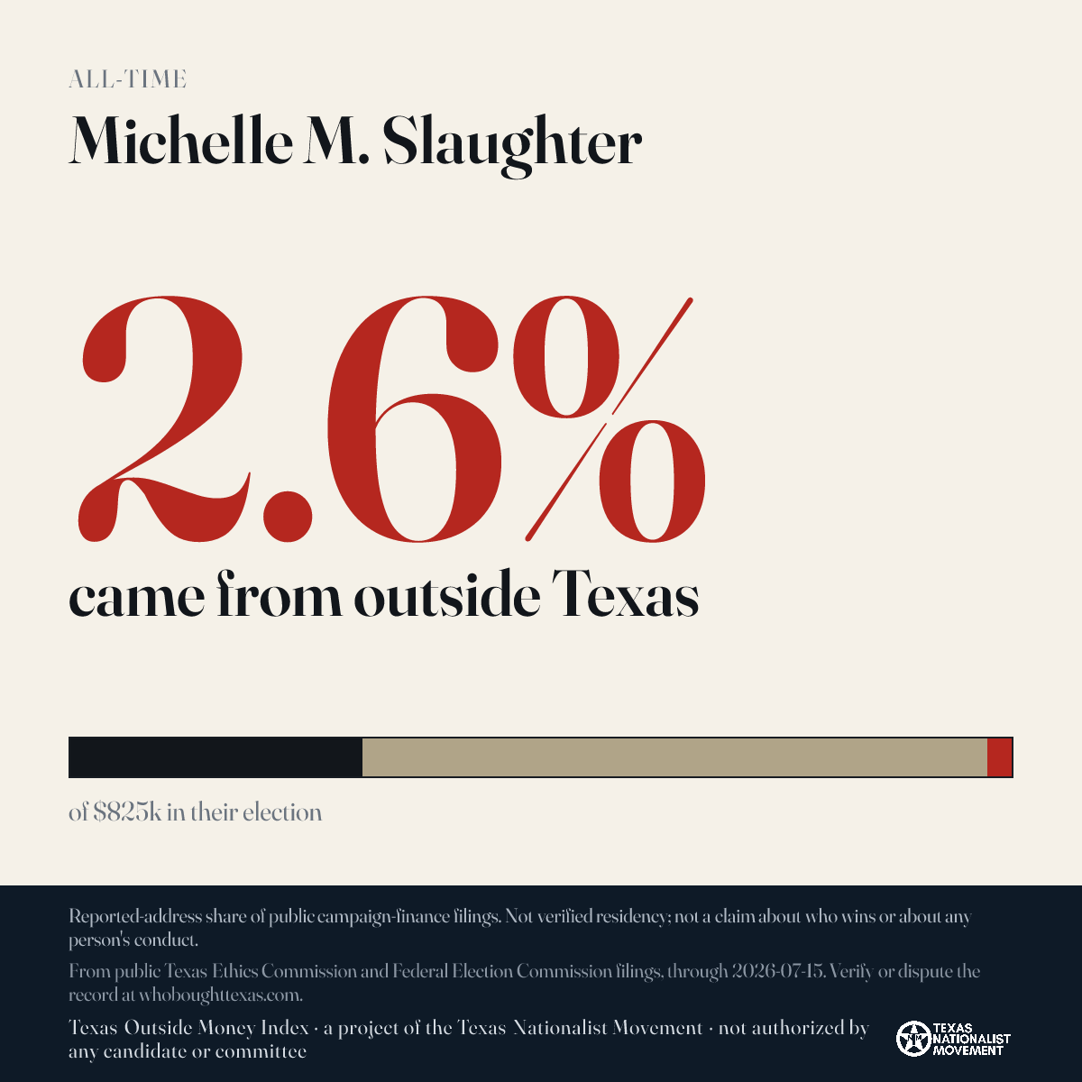 Michelle M. Slaughter donations share card
