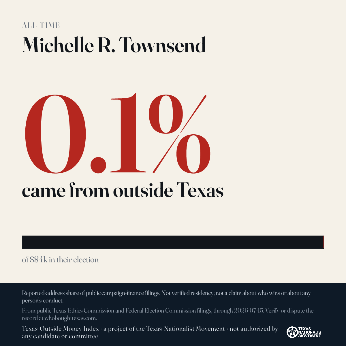 Michelle R. Townsend donations share card