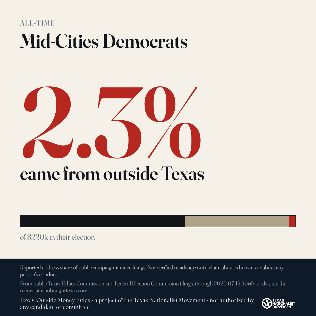Mid-Cities Democrats donations share card