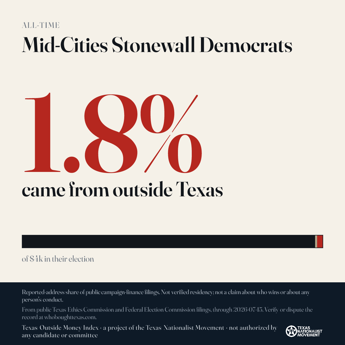Mid-Cities Stonewall Democrats donations share card