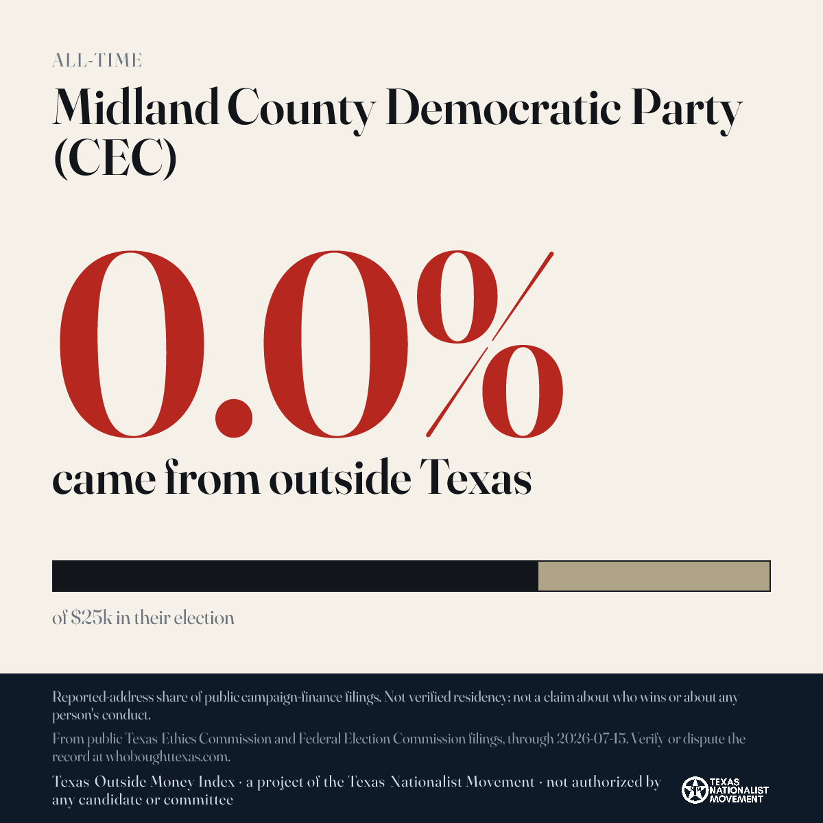 Midland County Democratic Party (CEC) donations share card