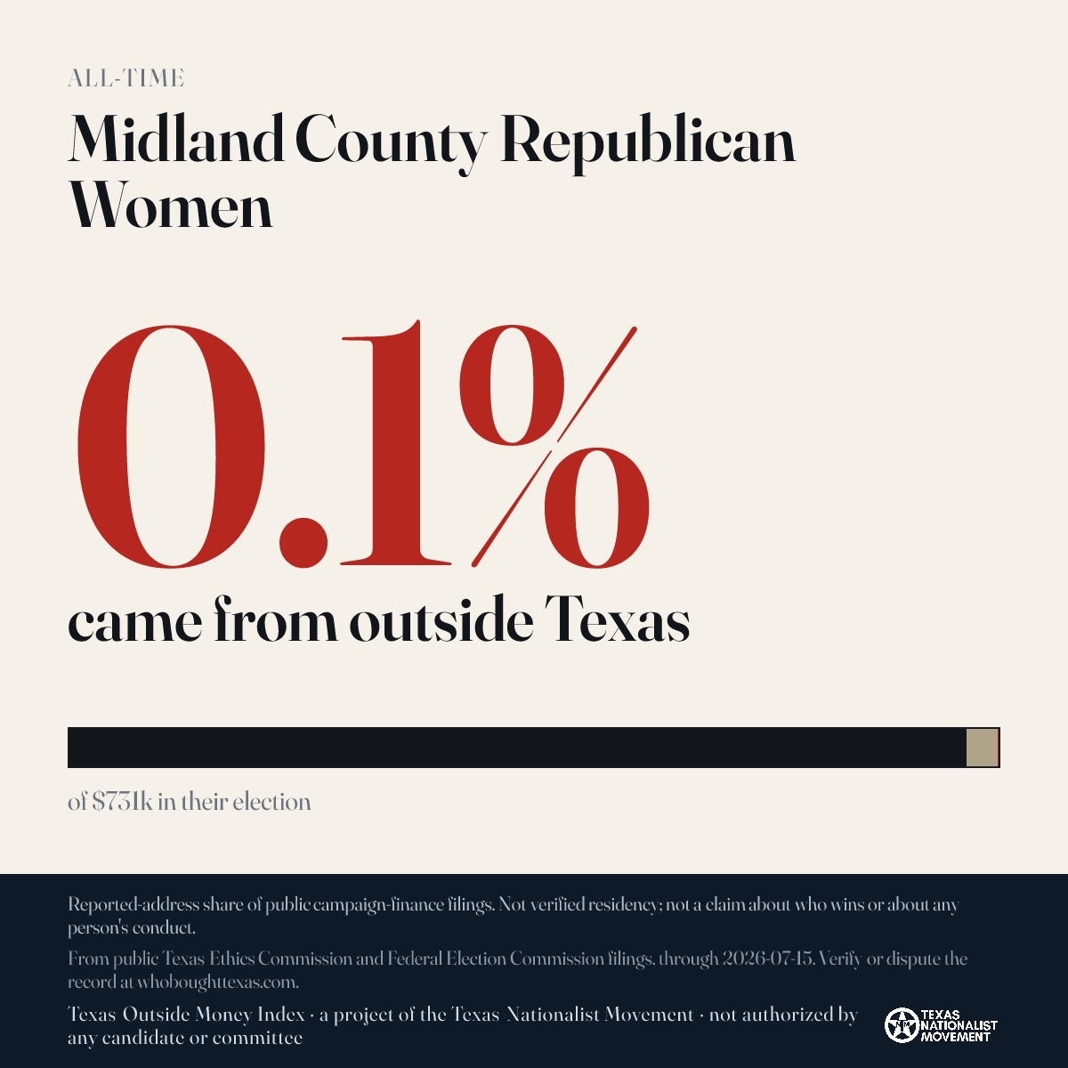 Midland County Republican Women donations share card
