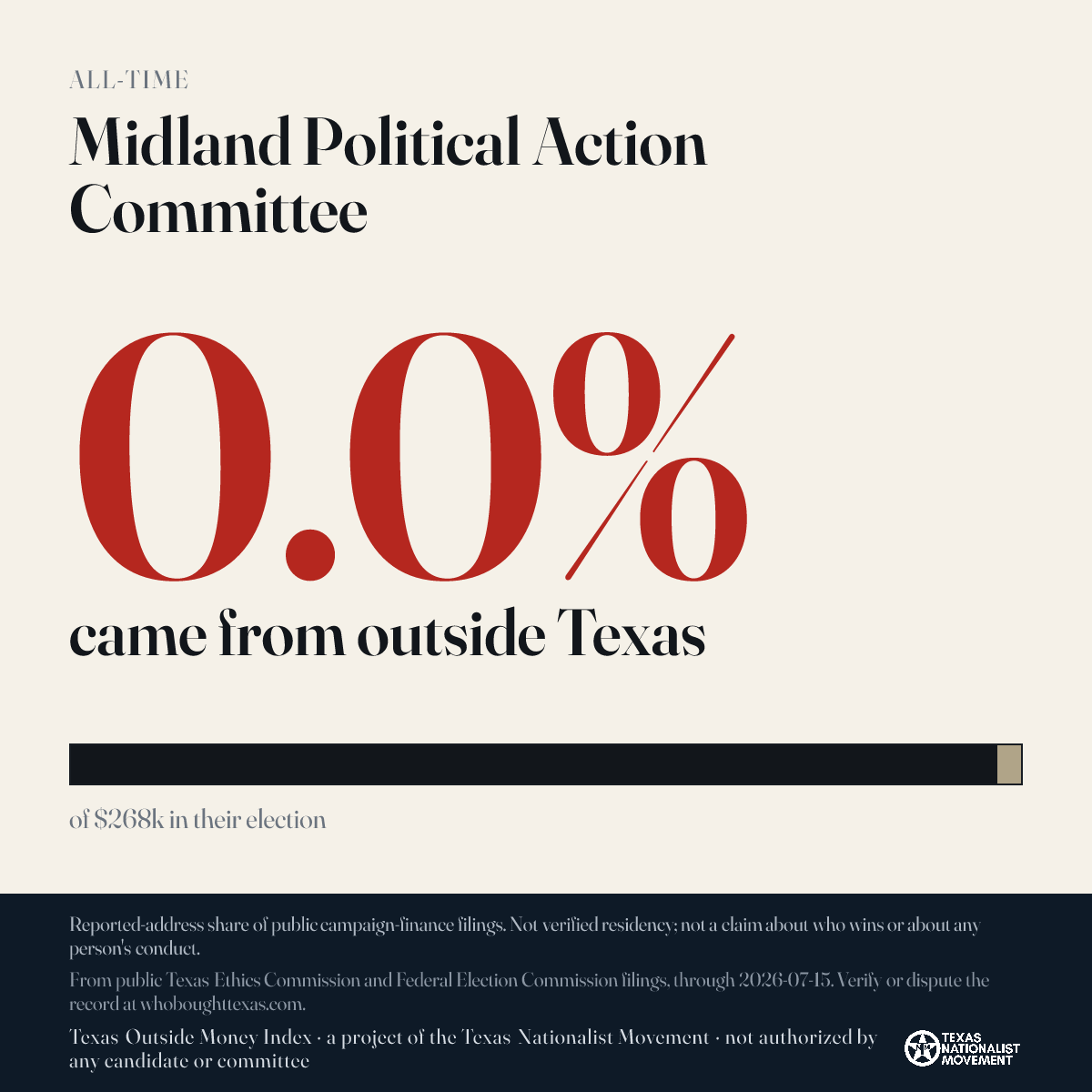 Midland Political Action Committee donations share card