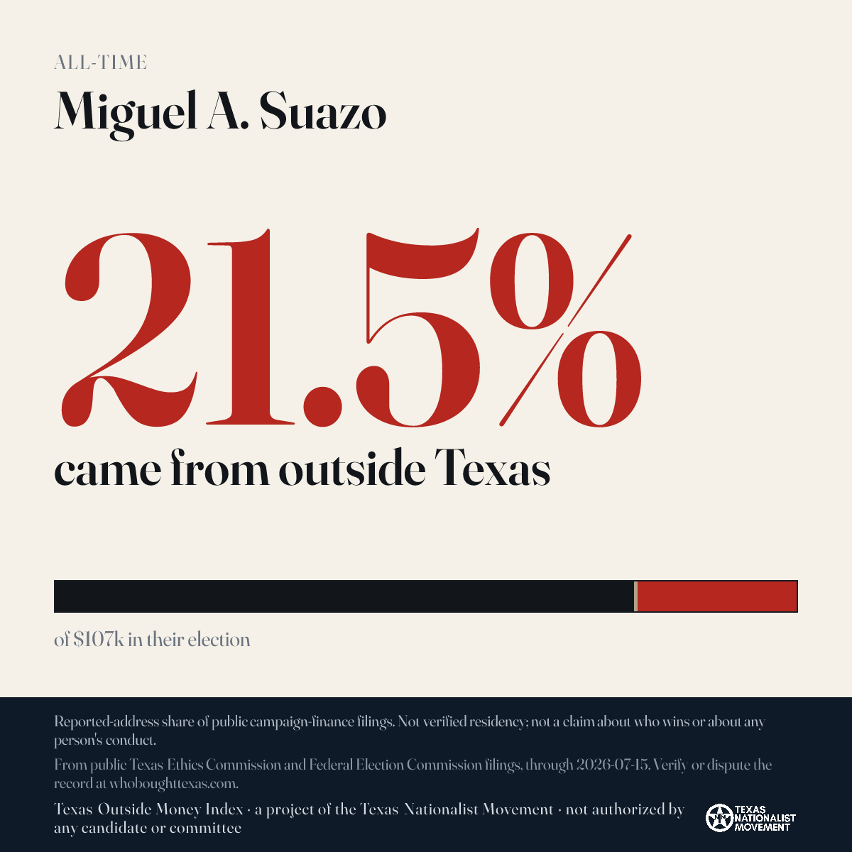 Miguel A. Suazo donations share card