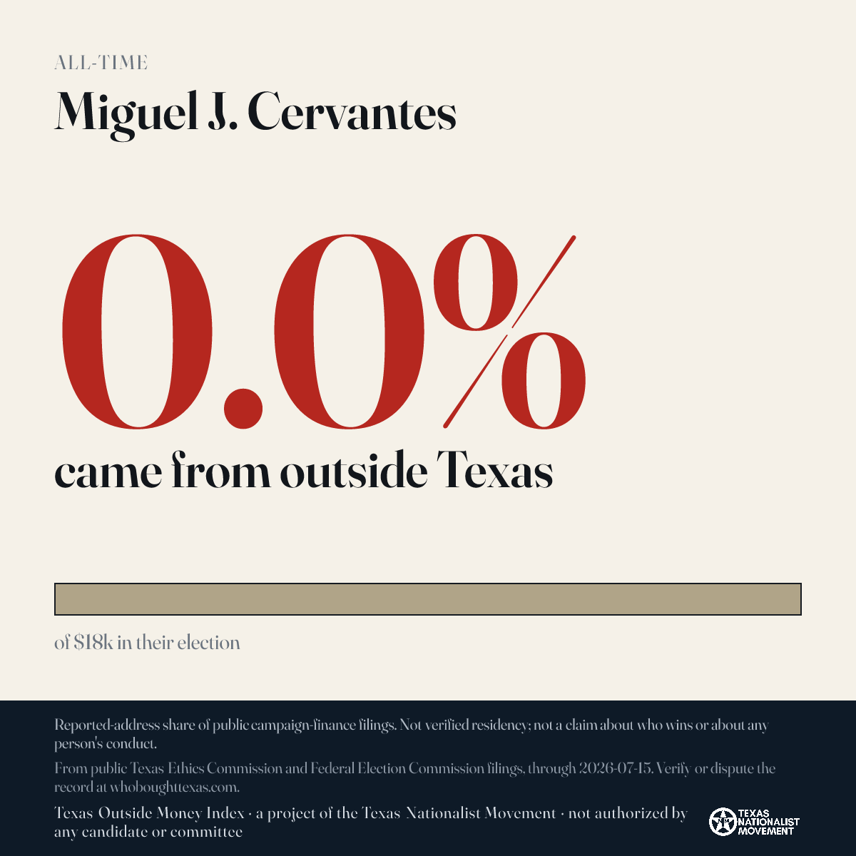 Miguel J. Cervantes donations share card