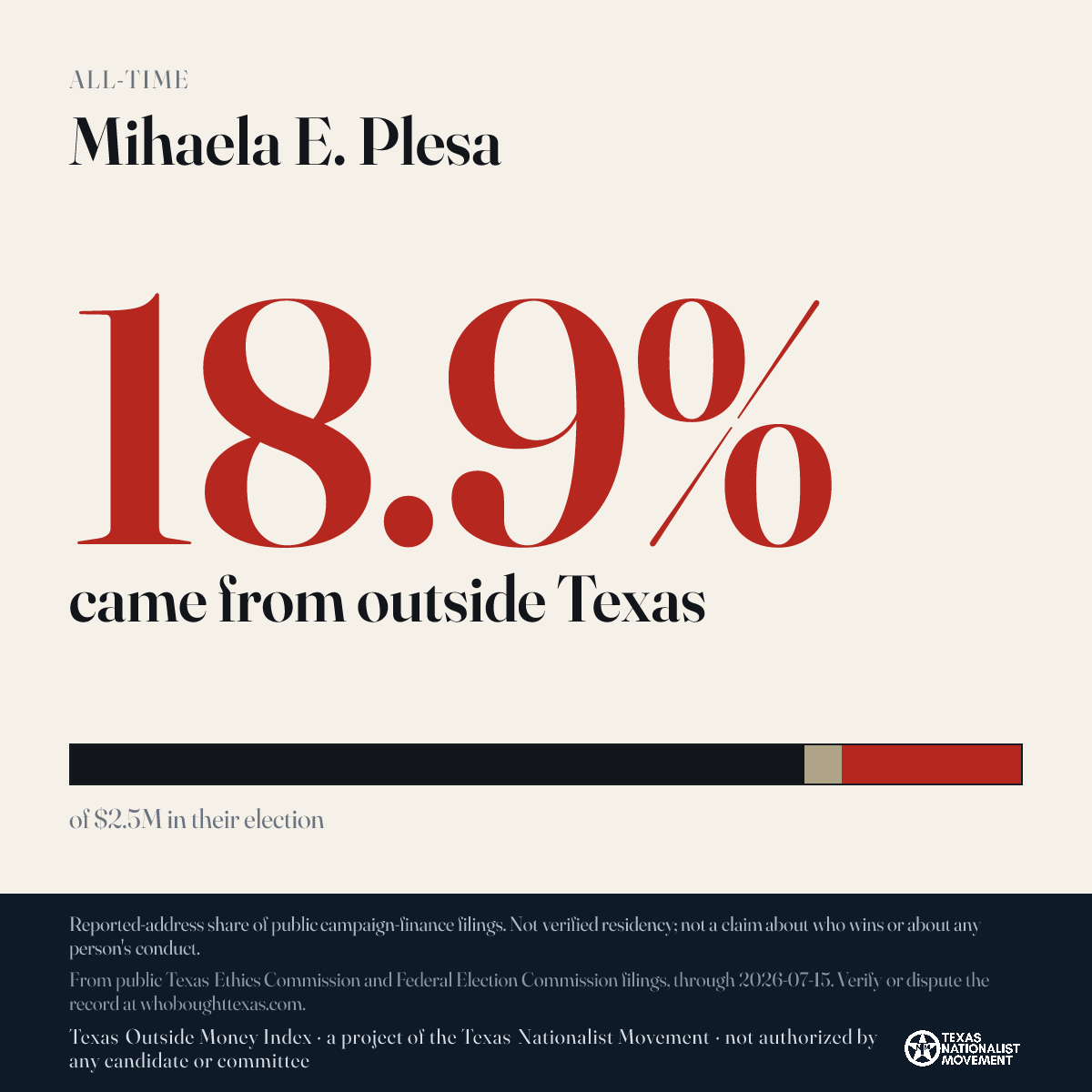 Mihaela E. Plesa donations share card
