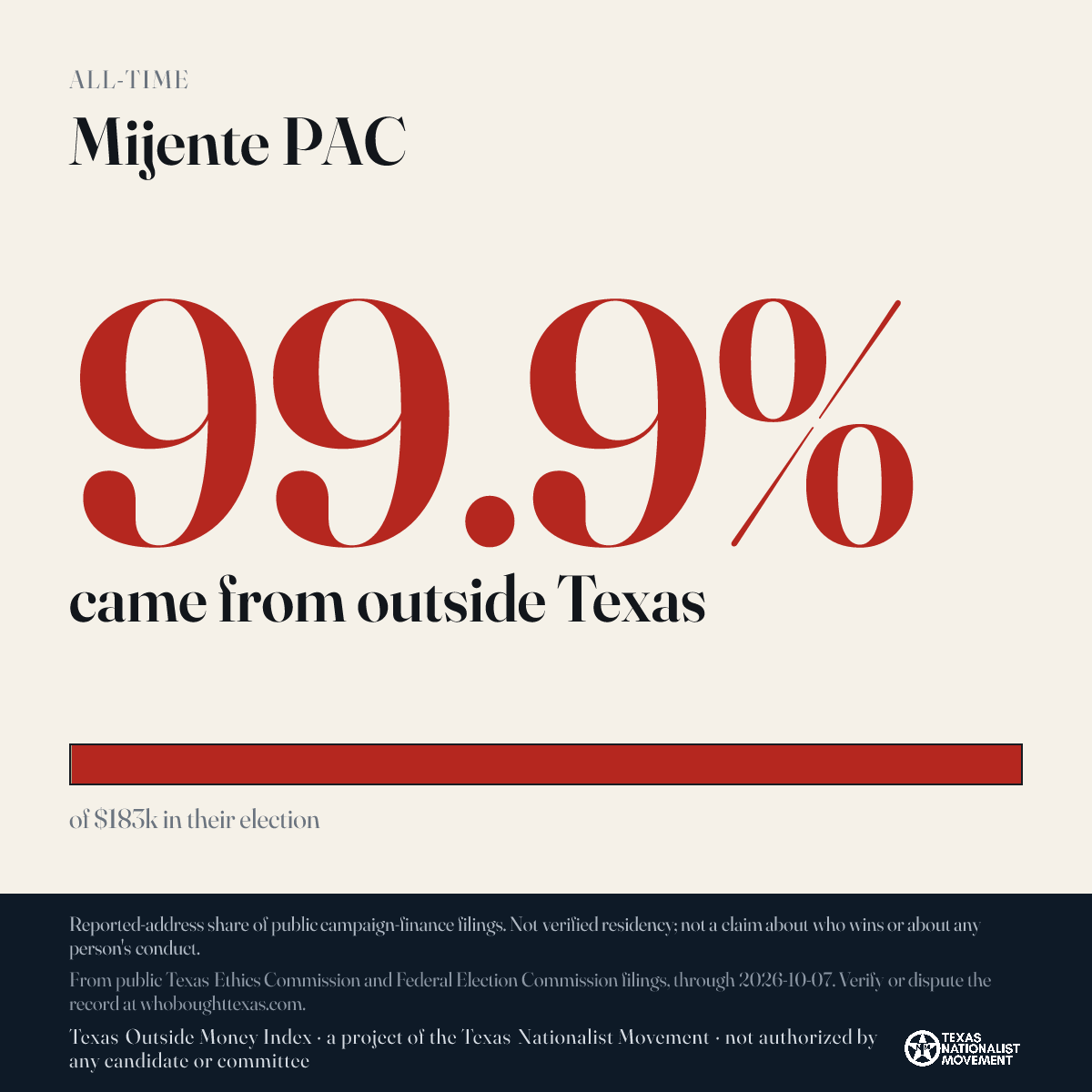 Mijente PAC donations share card