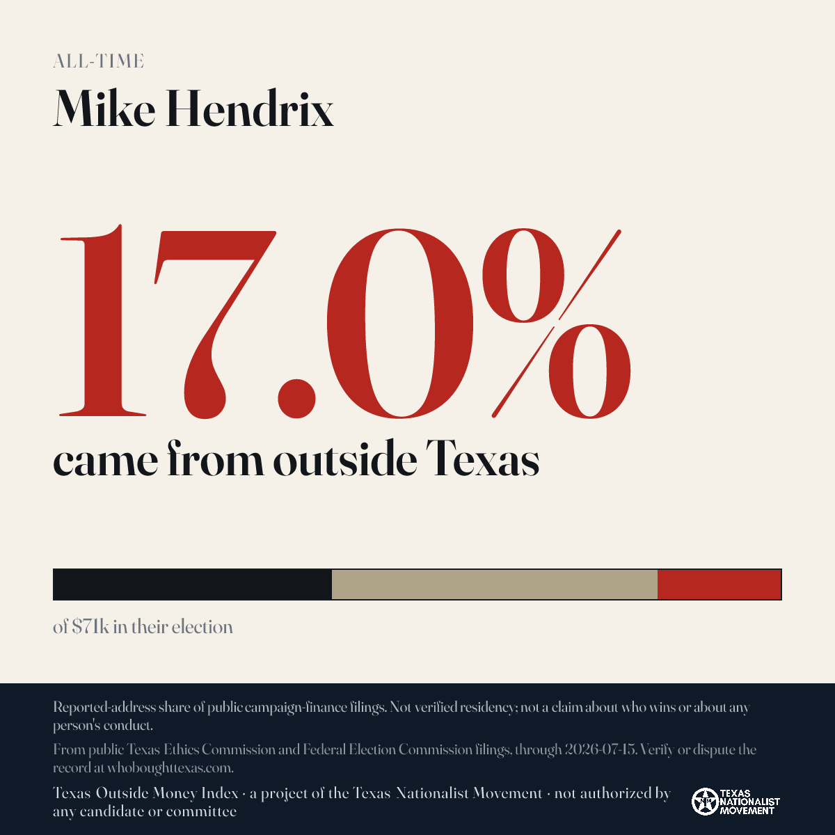 Mike Hendrix donations share card