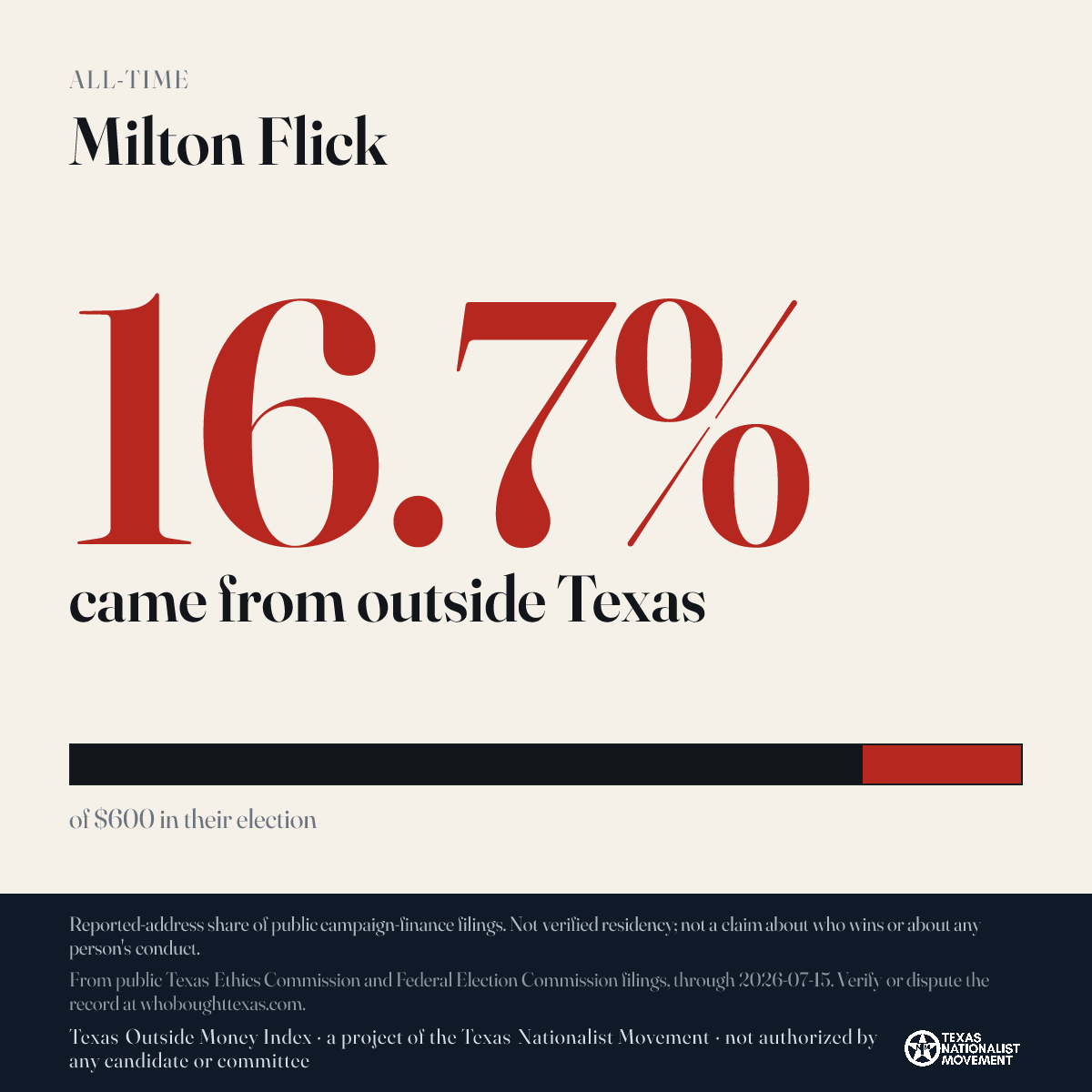 Milton Flick donations share card