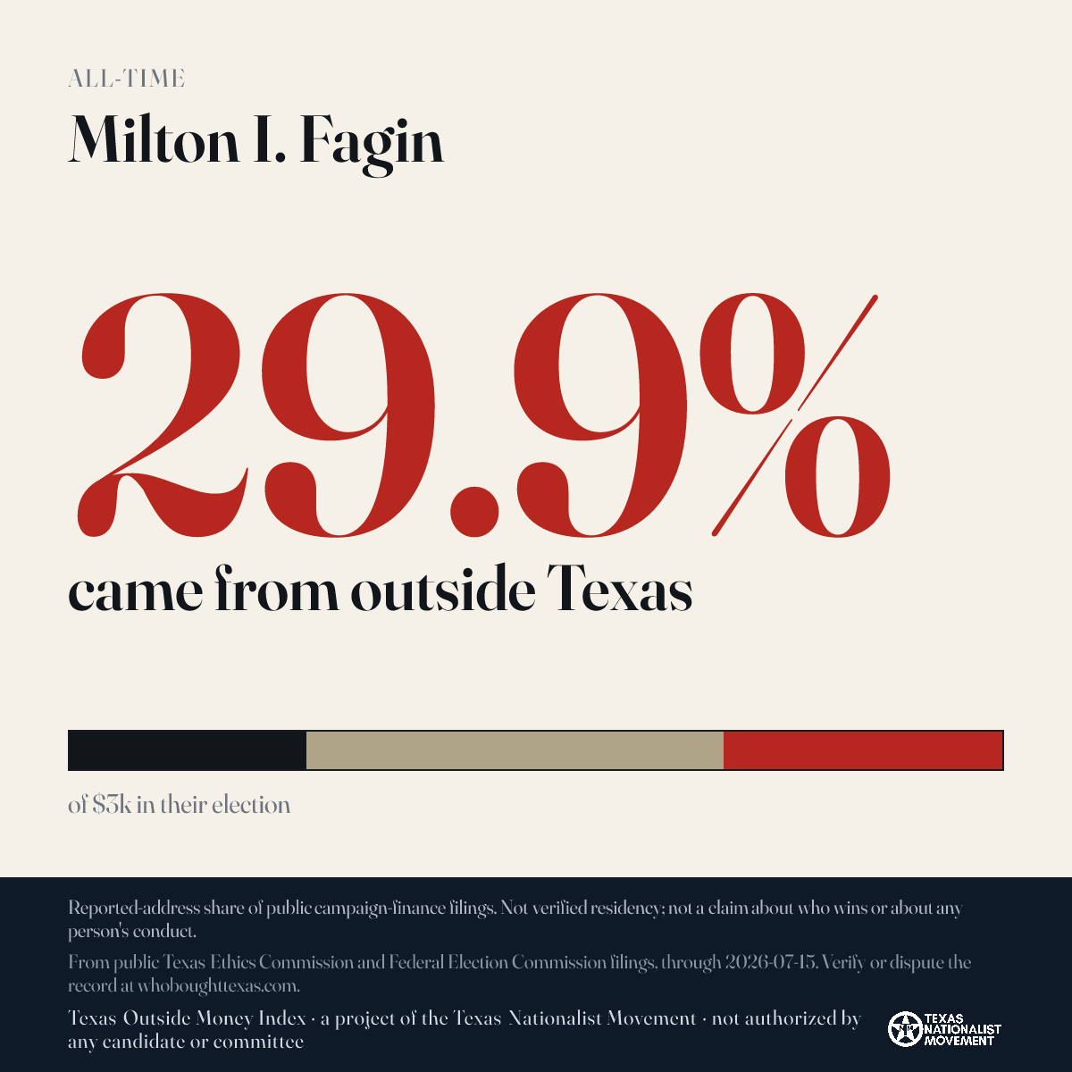 Milton I. Fagin donations share card