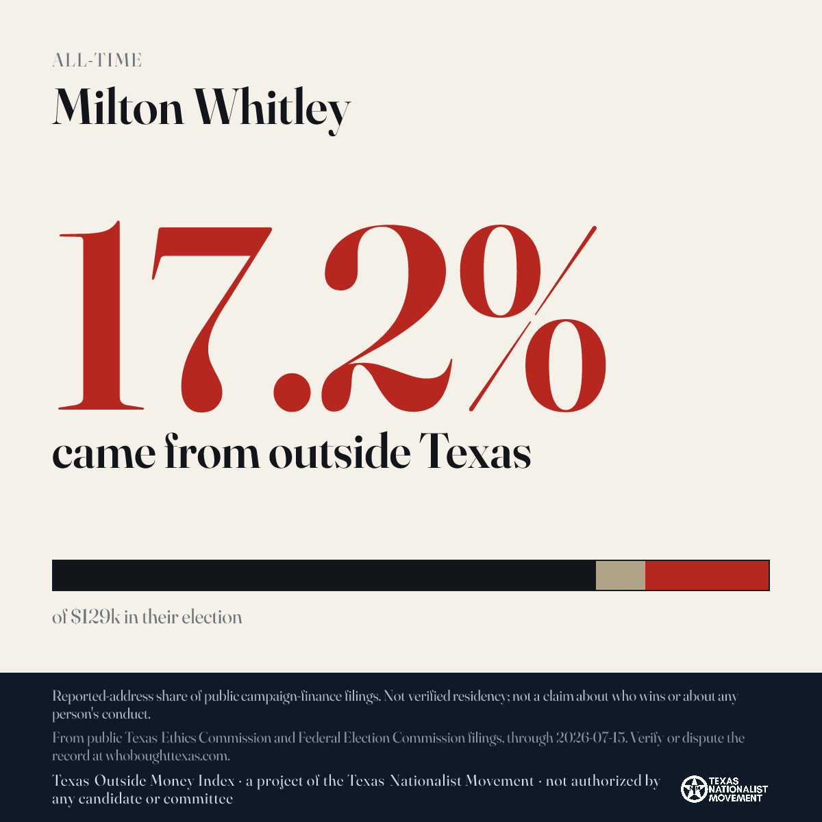 Milton Whitley donations share card