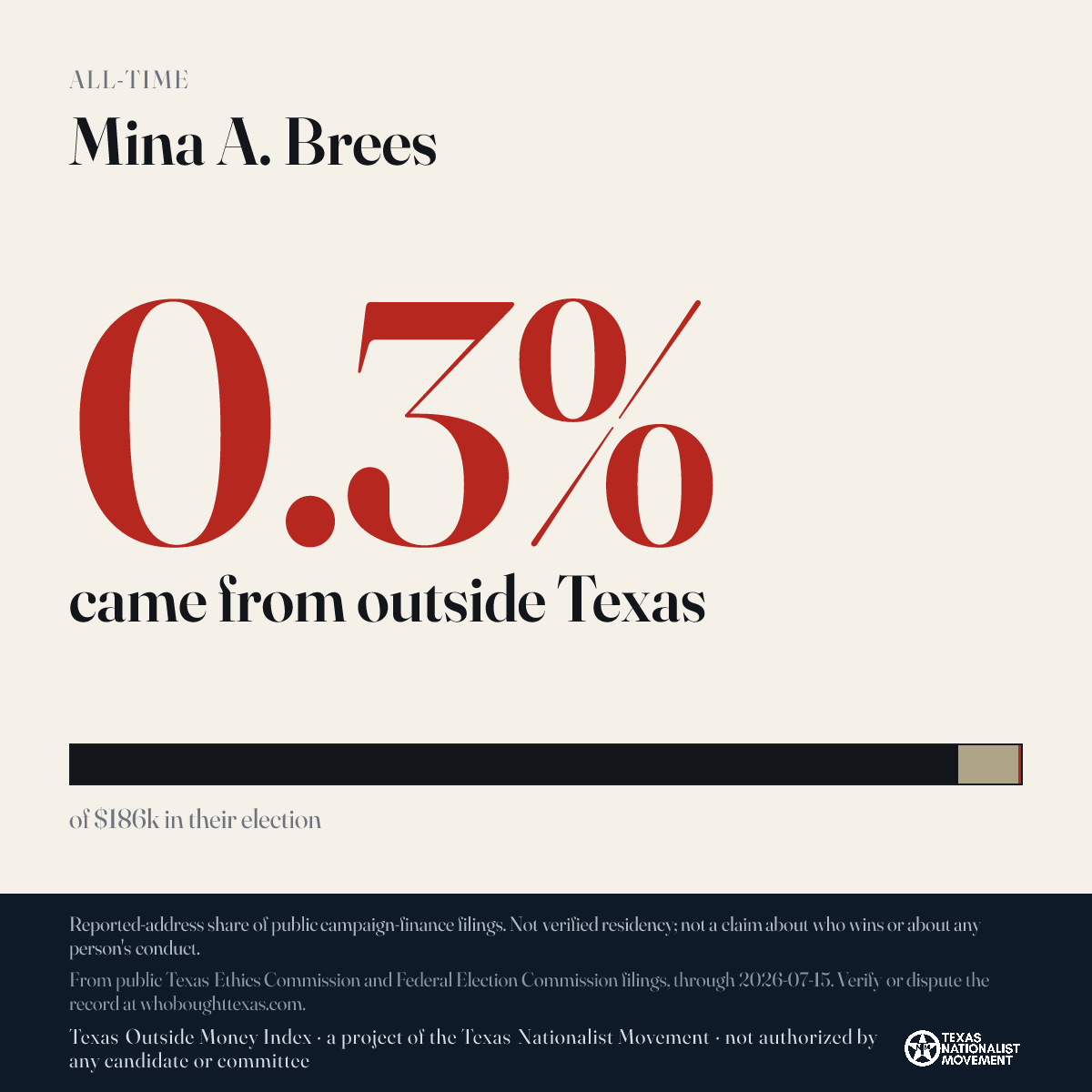 Mina A. Brees donations share card