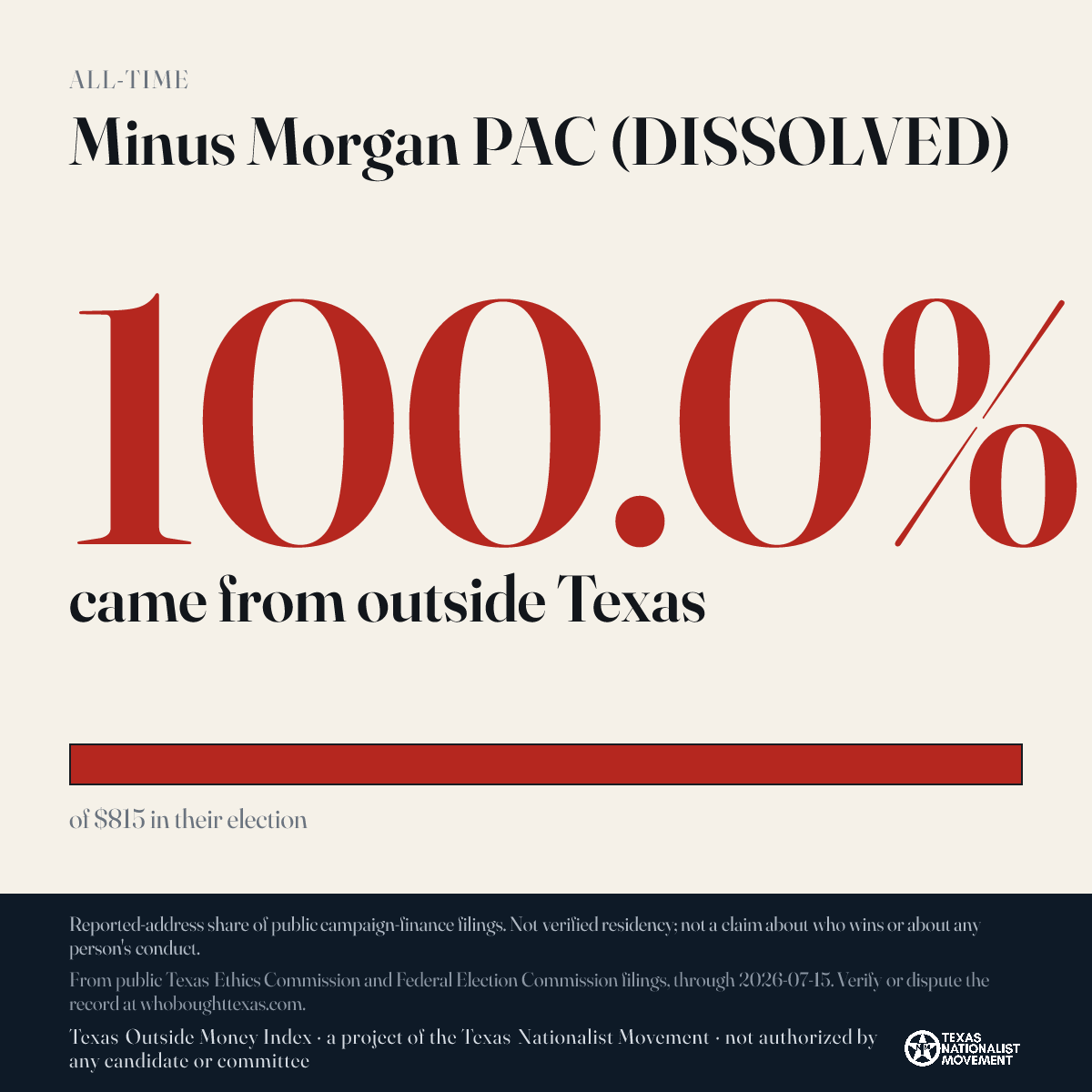 Minus Morgan PAC (DISSOLVED) donations share card