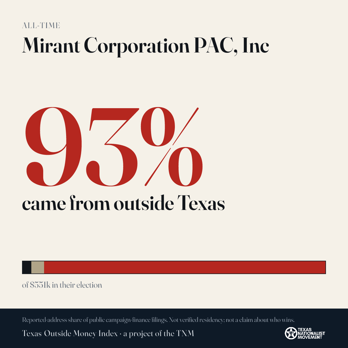 Mirant Corporation PAC, Inc. donations share card