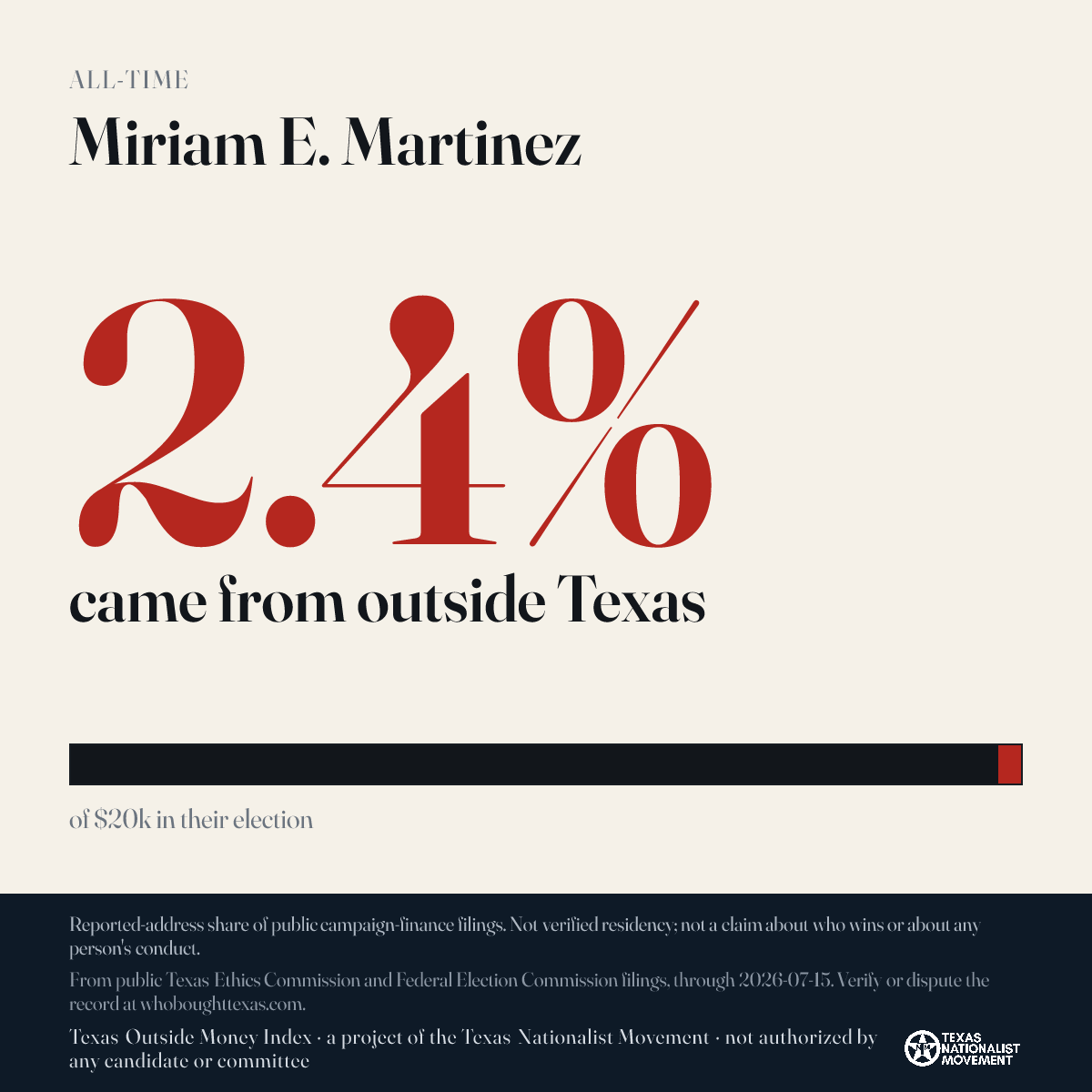 Miriam E. Martinez donations share card