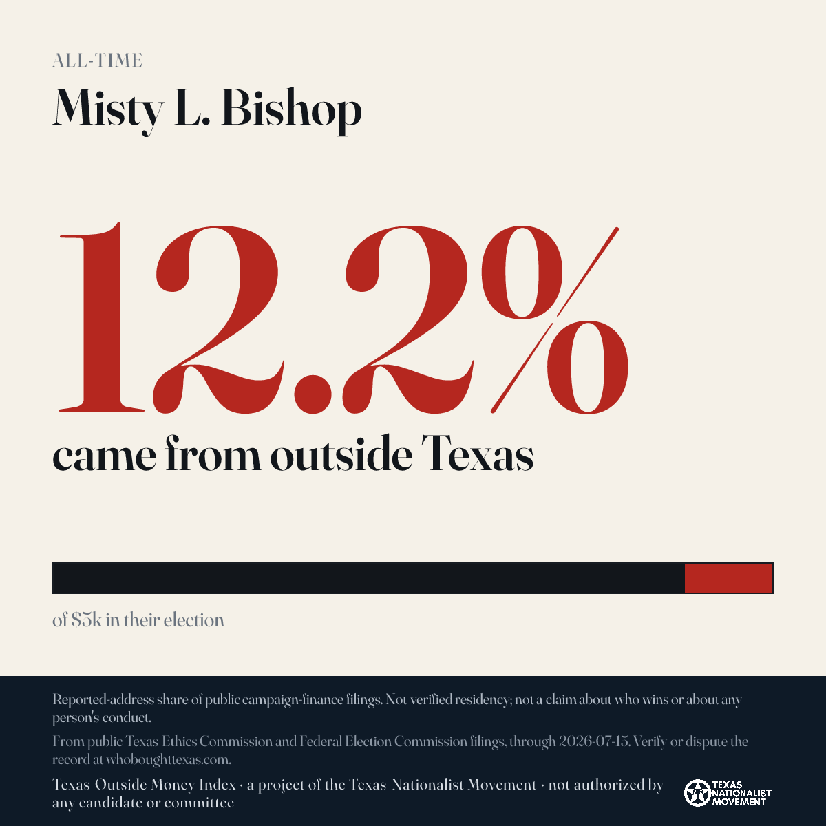 Misty L. Bishop donations share card