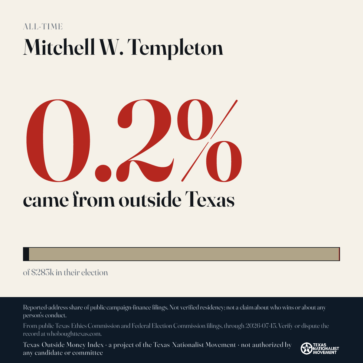 Mitchell W. Templeton donations share card