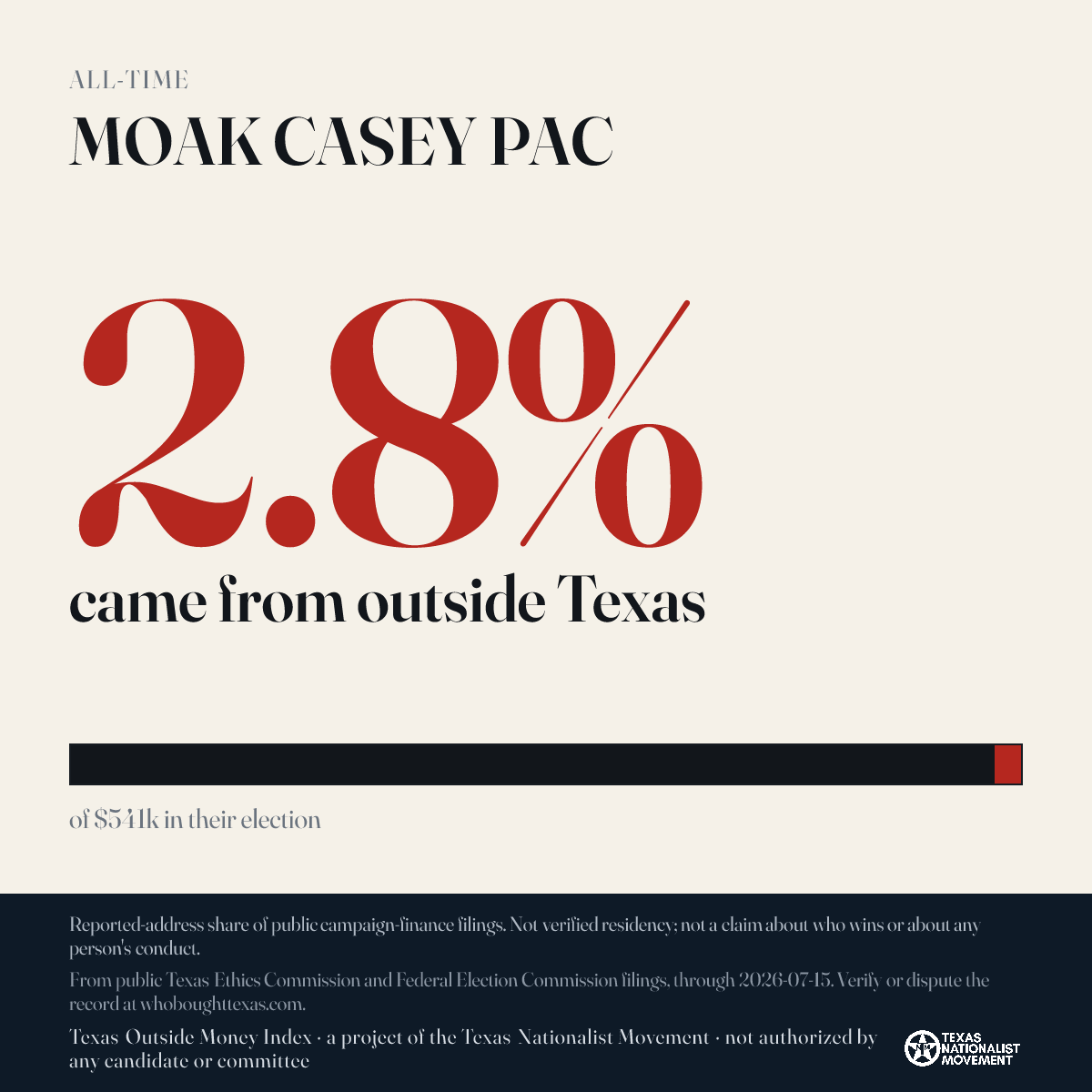 MOAK CASEY PAC donations share card