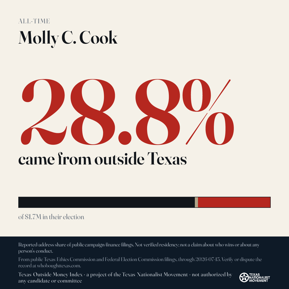 Molly C. Cook donations share card