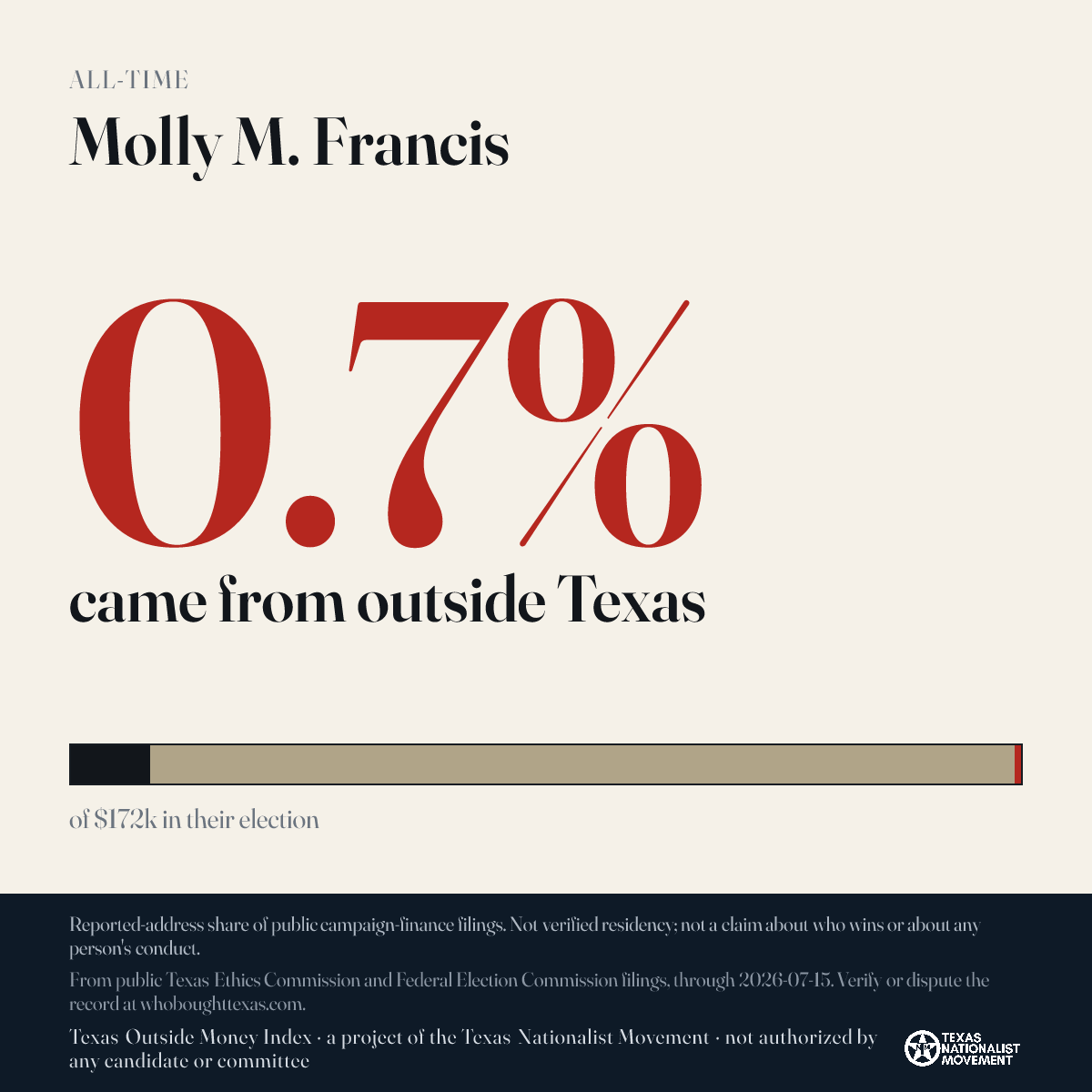 Molly M. Francis donations share card