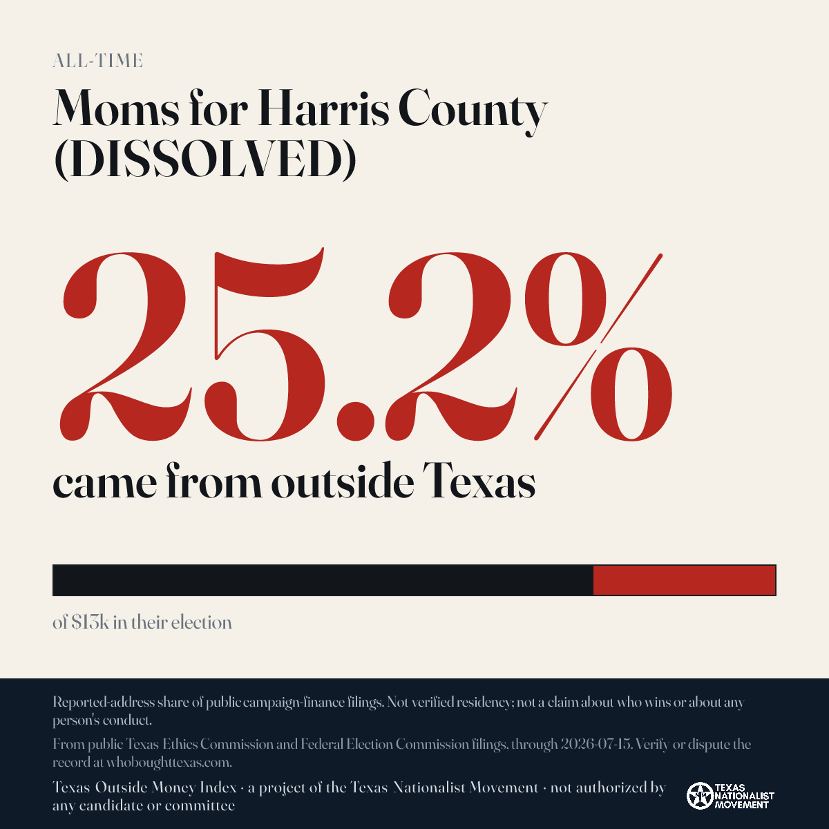 Moms for Harris County (DISSOLVED) donations share card