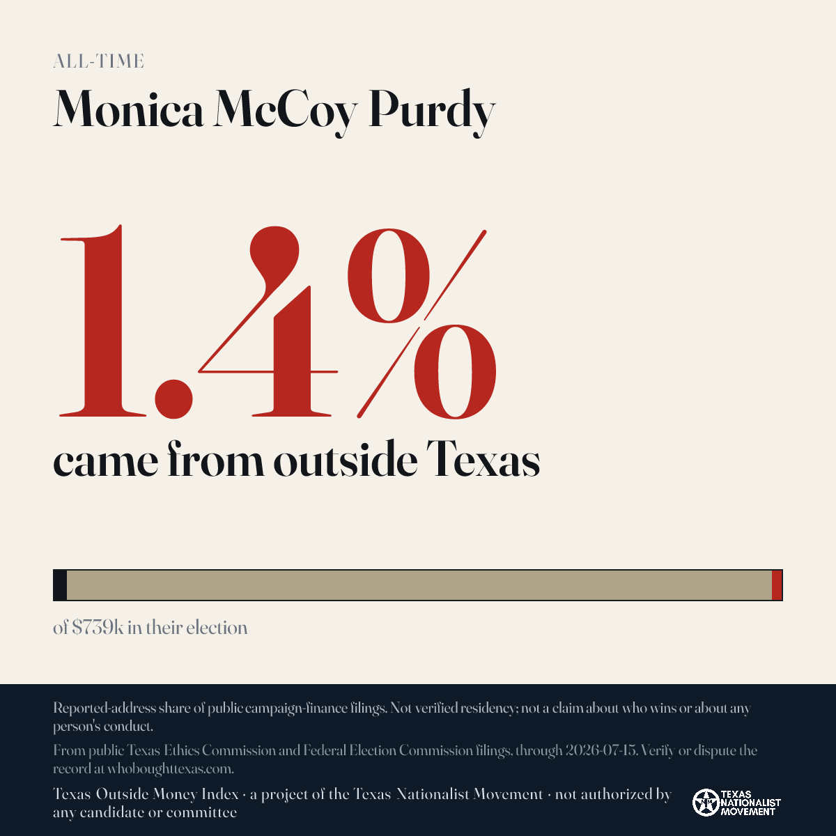 Monica McCoy Purdy donations share card