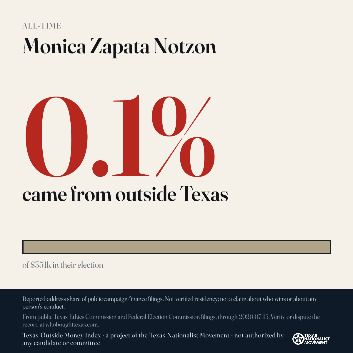 Monica Zapata Notzon donations share card