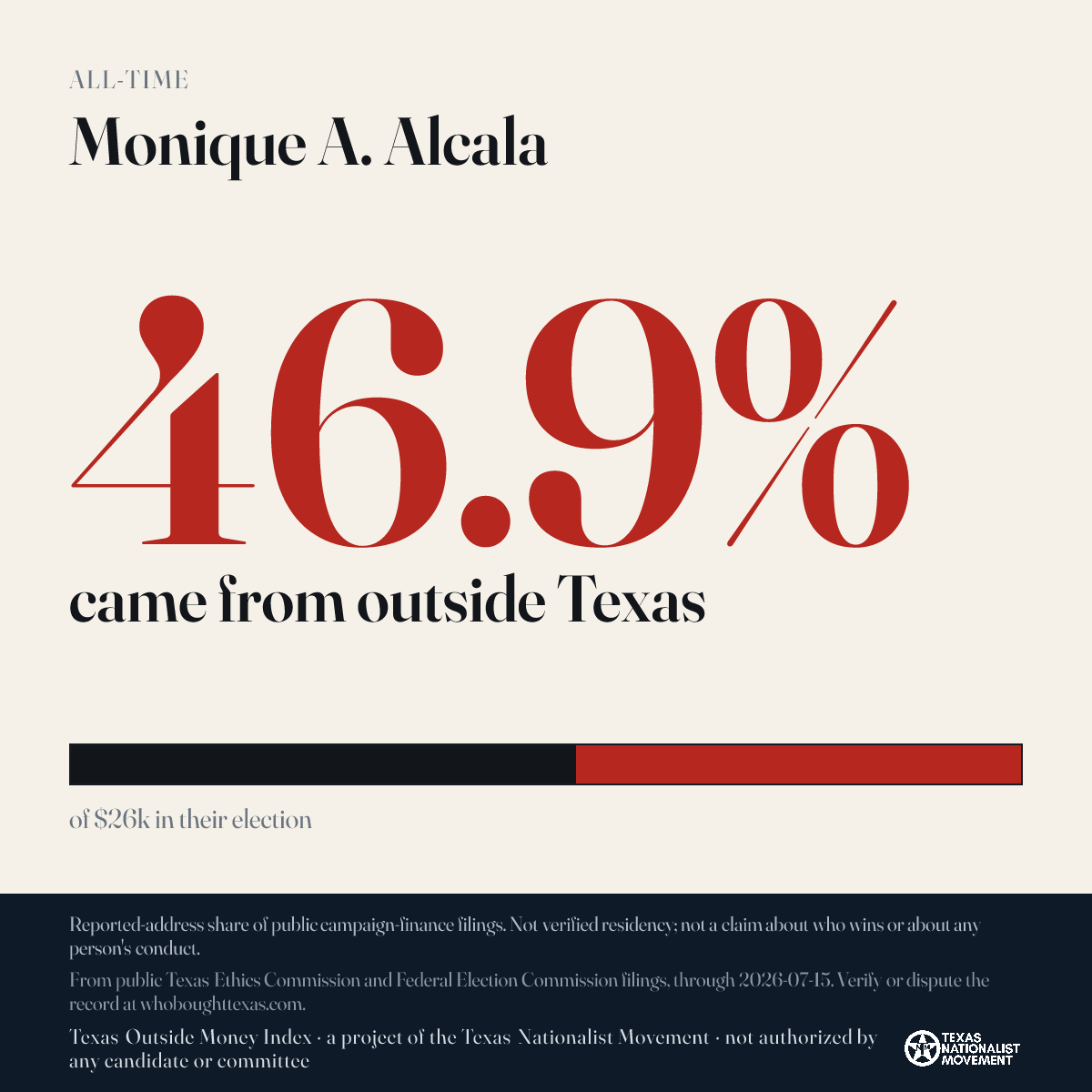 Monique A. Alcala donations share card