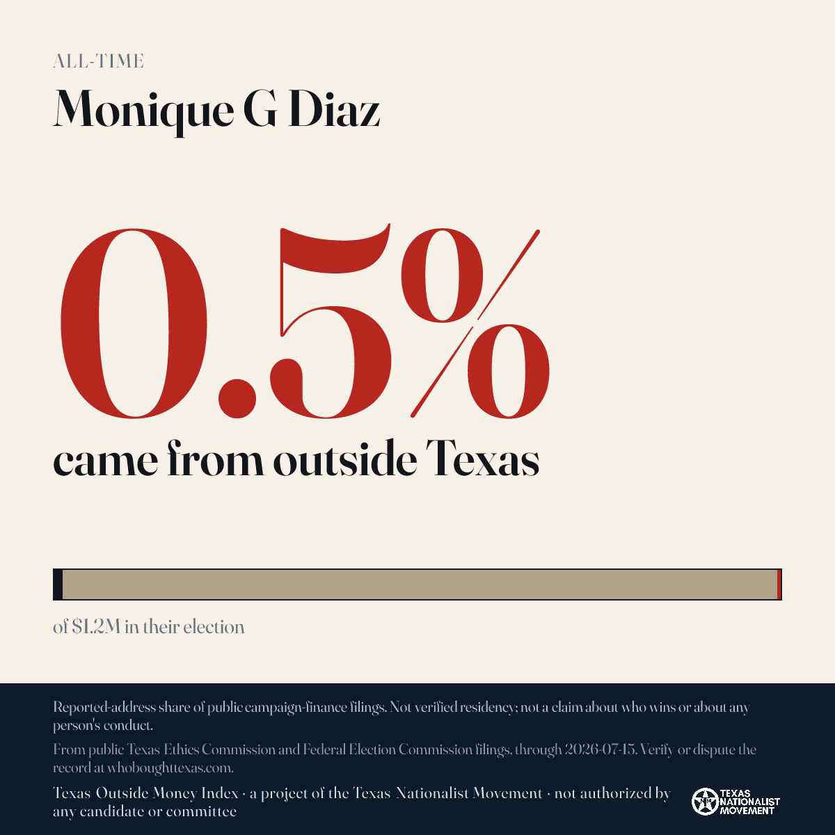 Monique G Diaz donations share card