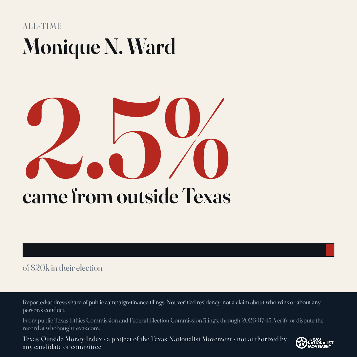 Monique N. Ward donations share card