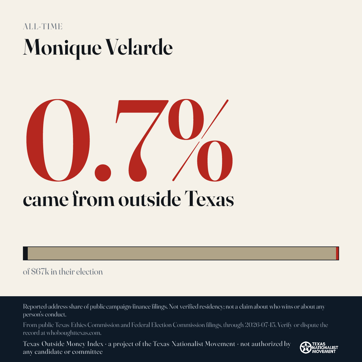 Monique Velarde donations share card