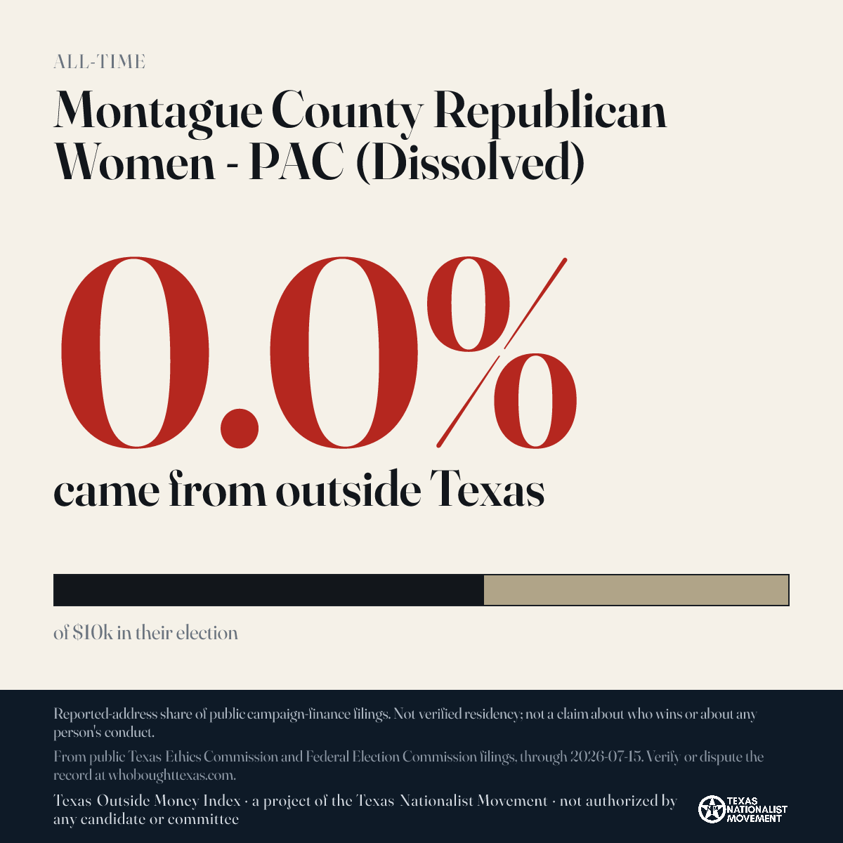 Montague County Republican Women - PAC (Dissolved) donations share card