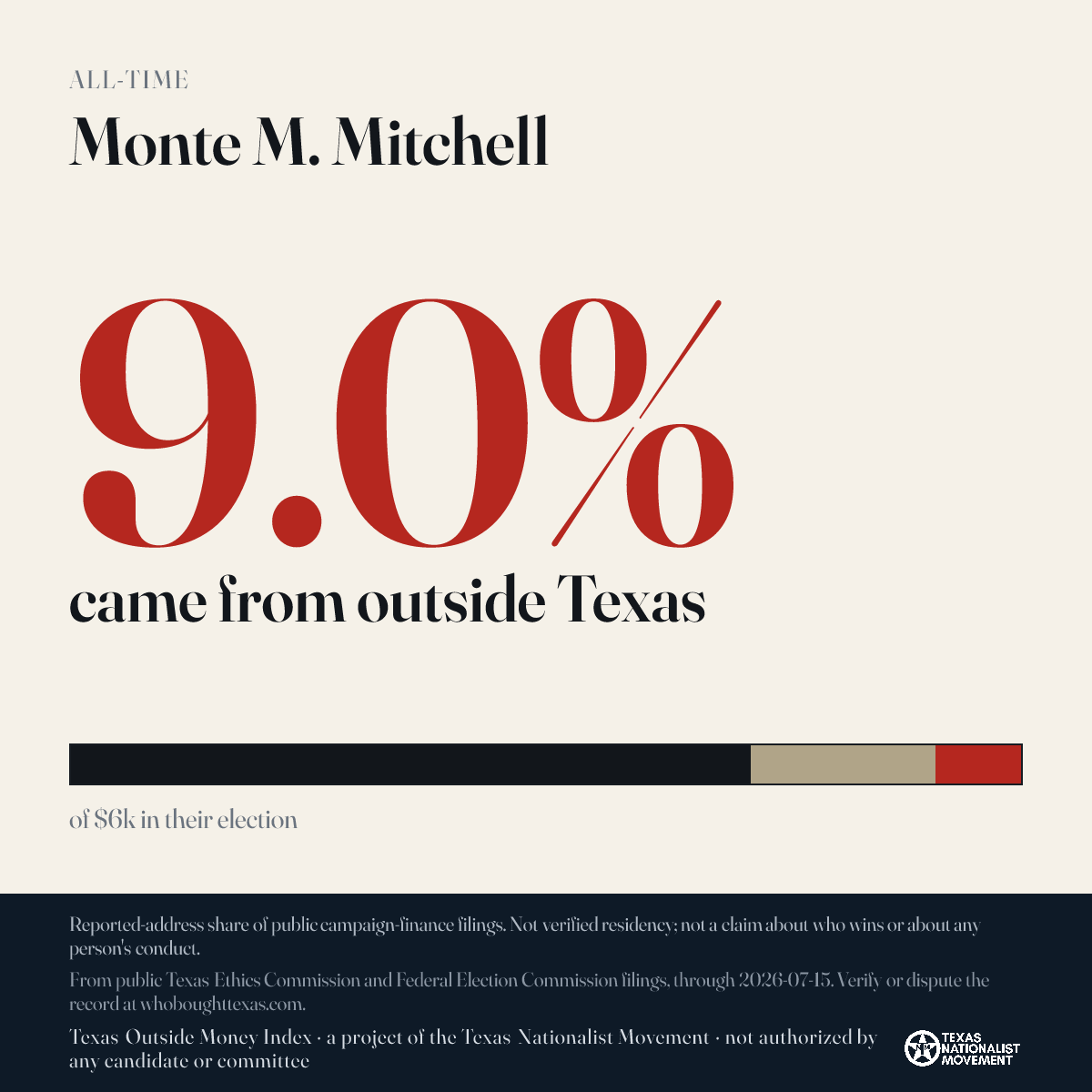 Monte M. Mitchell donations share card