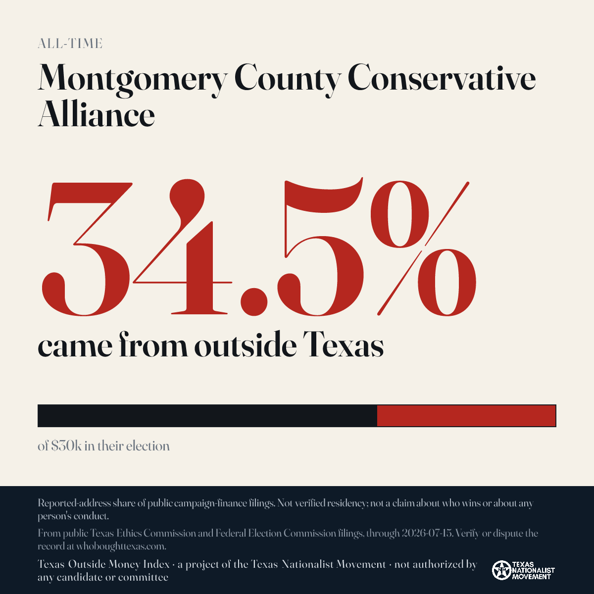 Montgomery County Conservative Alliance donations share card