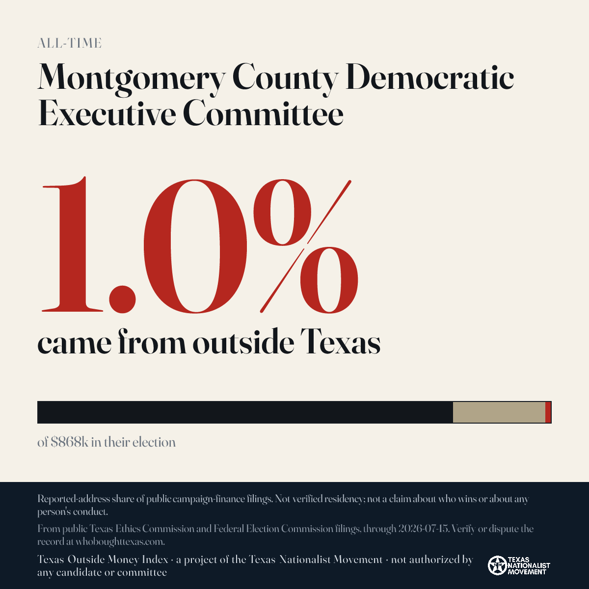 Montgomery County Democratic Executive Committee donations share card