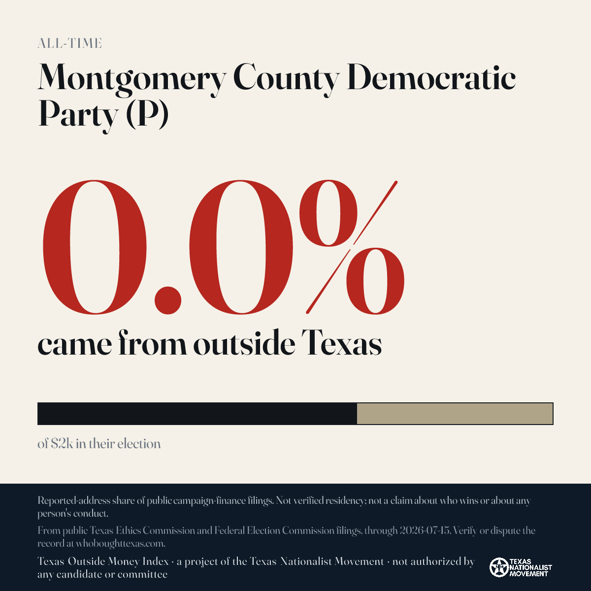 Montgomery County Democratic Party (P) donations share card