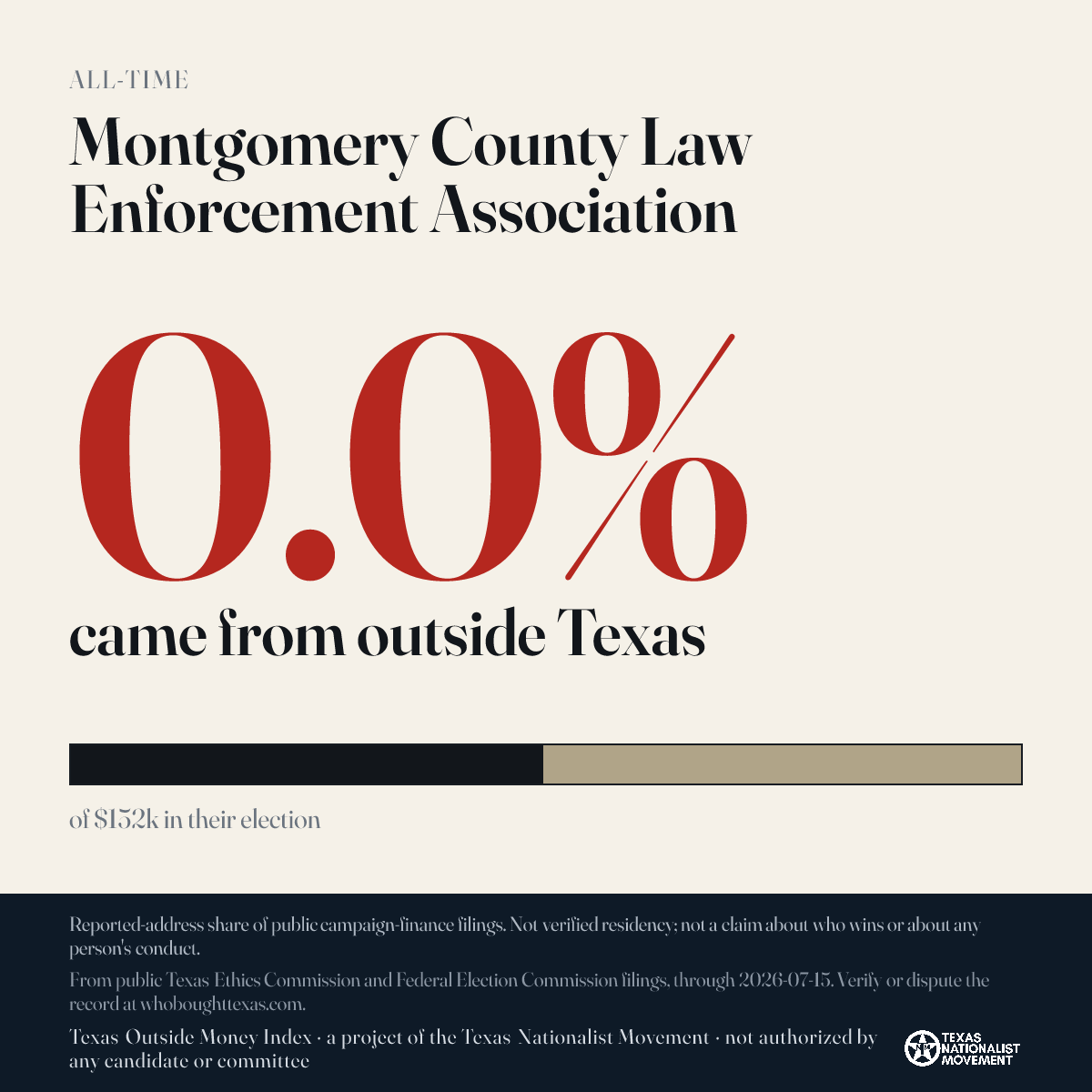 Montgomery County Law Enforcement Association donations share card