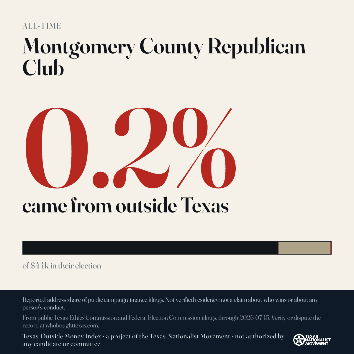 Montgomery County Republican Club donations share card