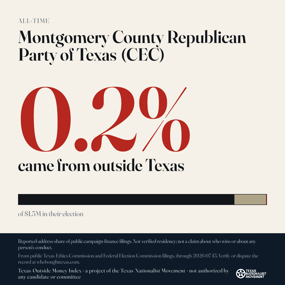 Montgomery County Republican Party of Texas (CEC) donations share card