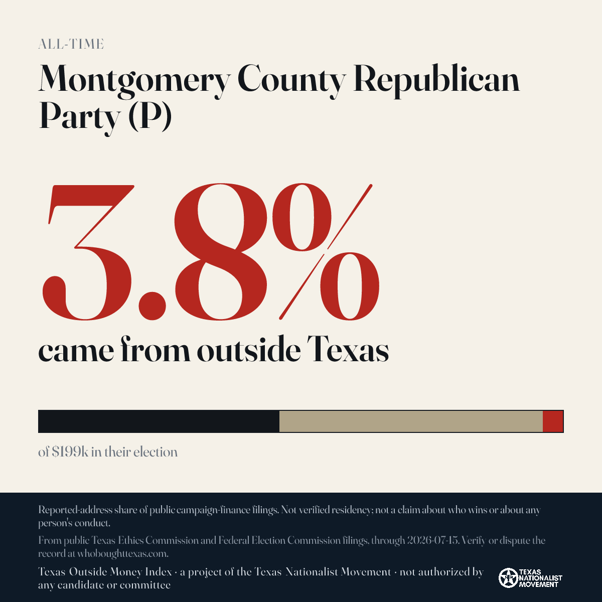 Montgomery County Republican Party (P) donations share card