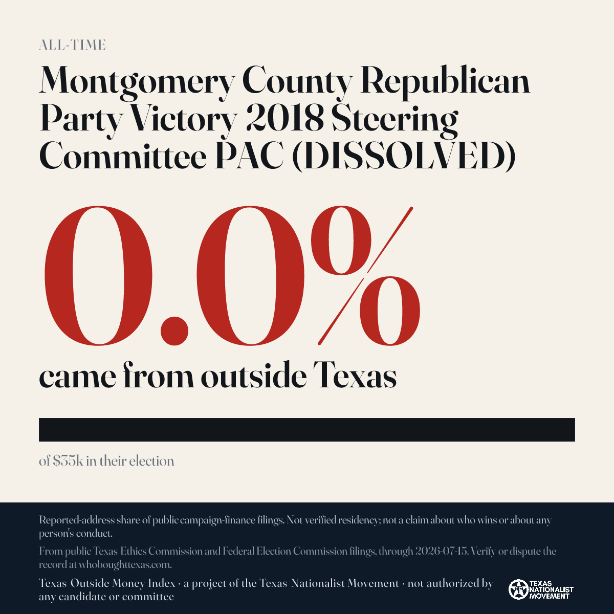 Montgomery County Republican Party Victory 2018 Steering Committee PAC (DISSOLVED) donations share card