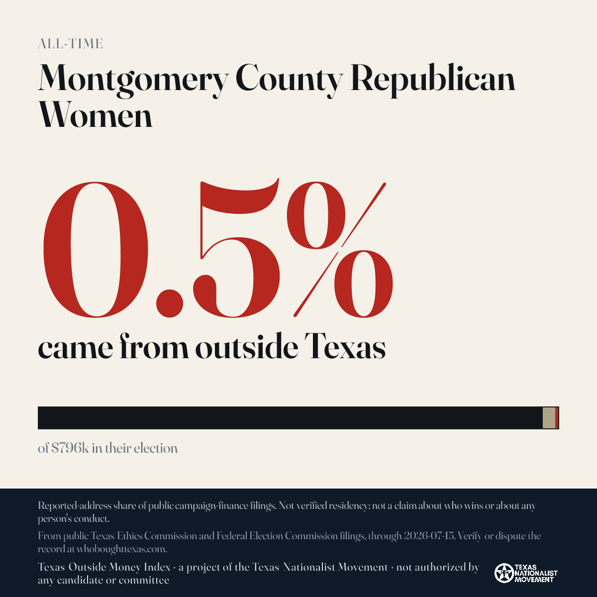 Montgomery County Republican Women donations share card