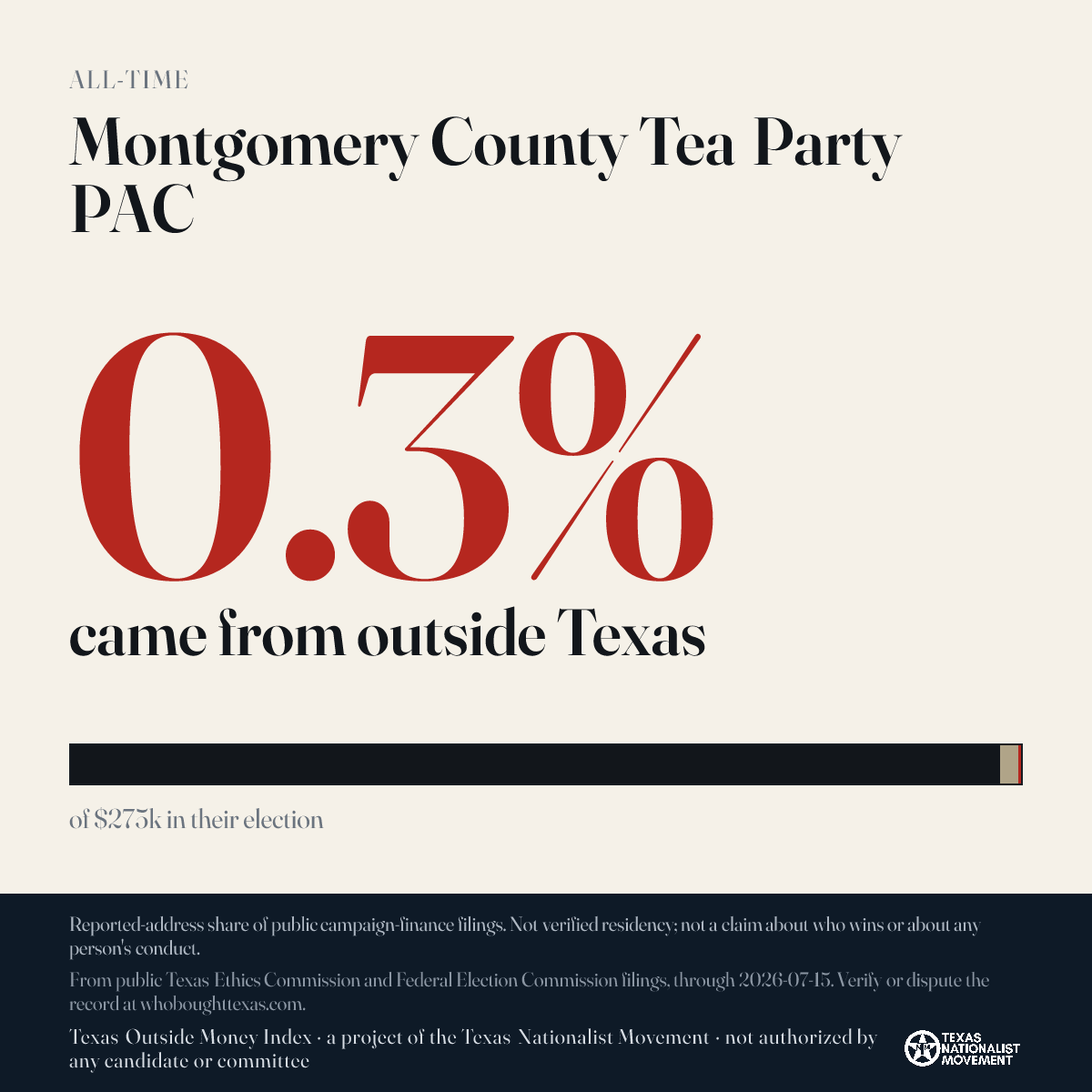 Montgomery County Tea Party PAC donations share card